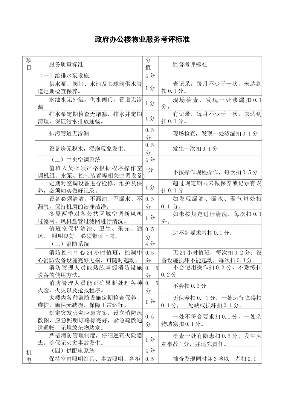 政府办公楼物业服务考评标准_第1页