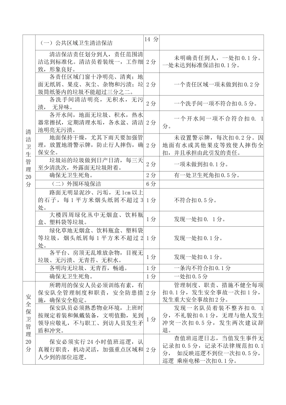 政府办公楼物业服务考评标准_第3页