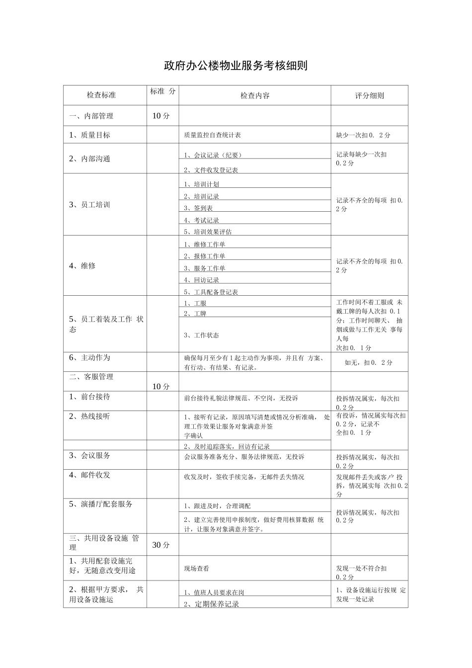 政府办公楼物业服务考核细则_第1页