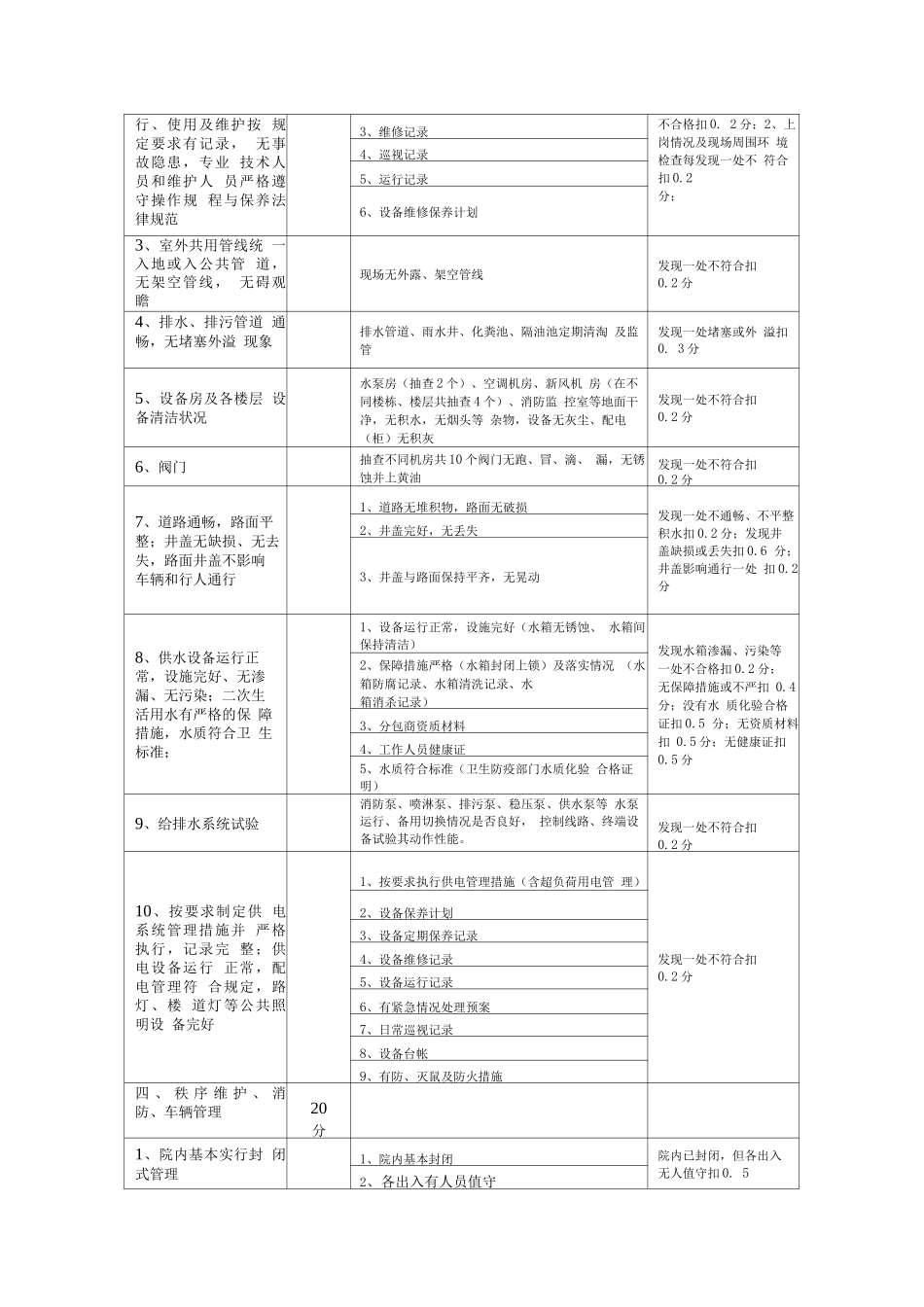 政府办公楼物业服务考核细则_第2页