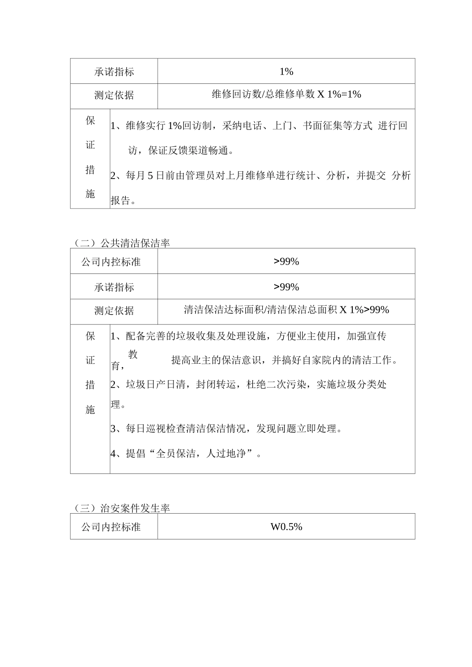 政府办公楼物业管理服务承诺_第2页