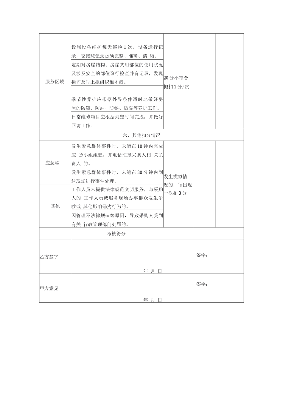 政府机关基础物业服务季度考核表_第3页