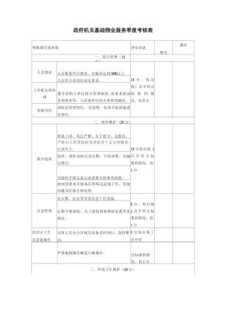 政府机关基础物业服务季度考核表