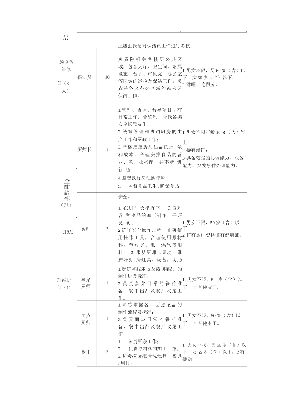 政府机关物业服务人员配置表_第2页