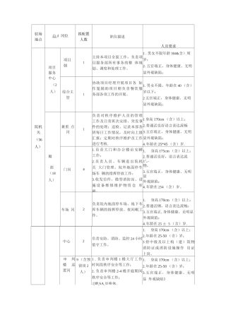 政府机关物业服务人员配置表