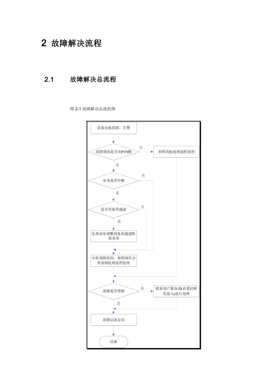 故障处理流程_第2页