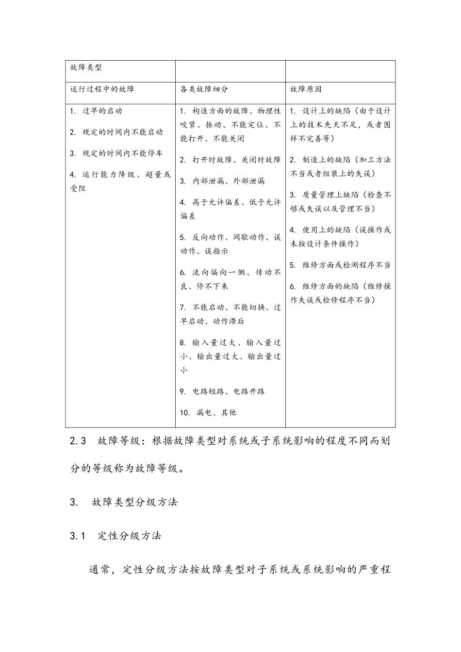 故障类型和影响分析FMEA_第2页