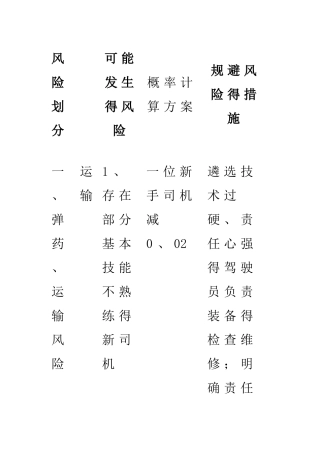 故障树底事件详解