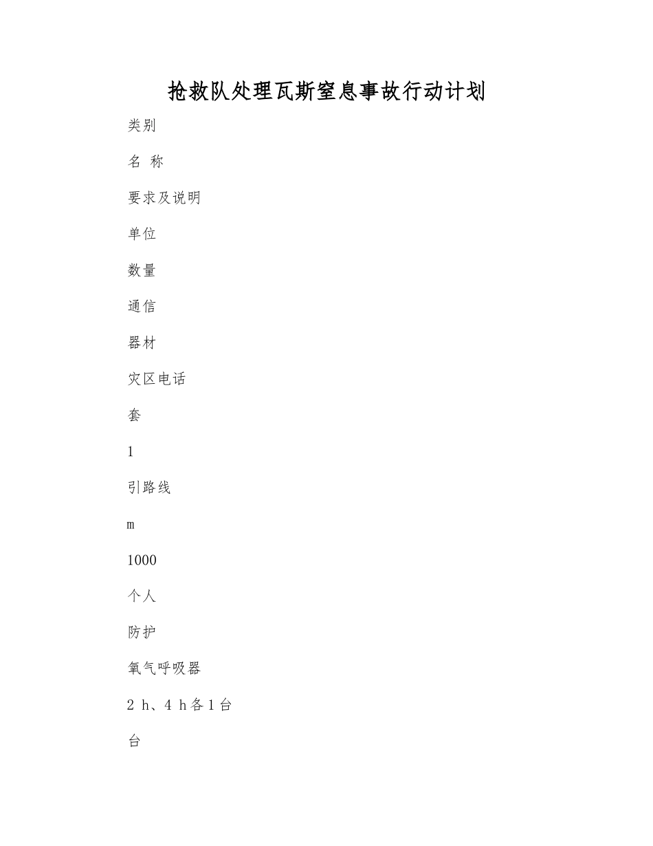 救护队处理瓦斯窒息事故行动计划_第1页