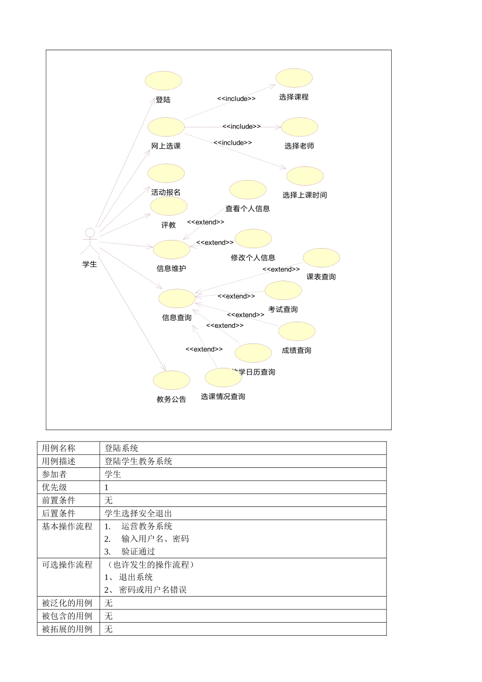 教务管理系统分析设计与建模_第2页