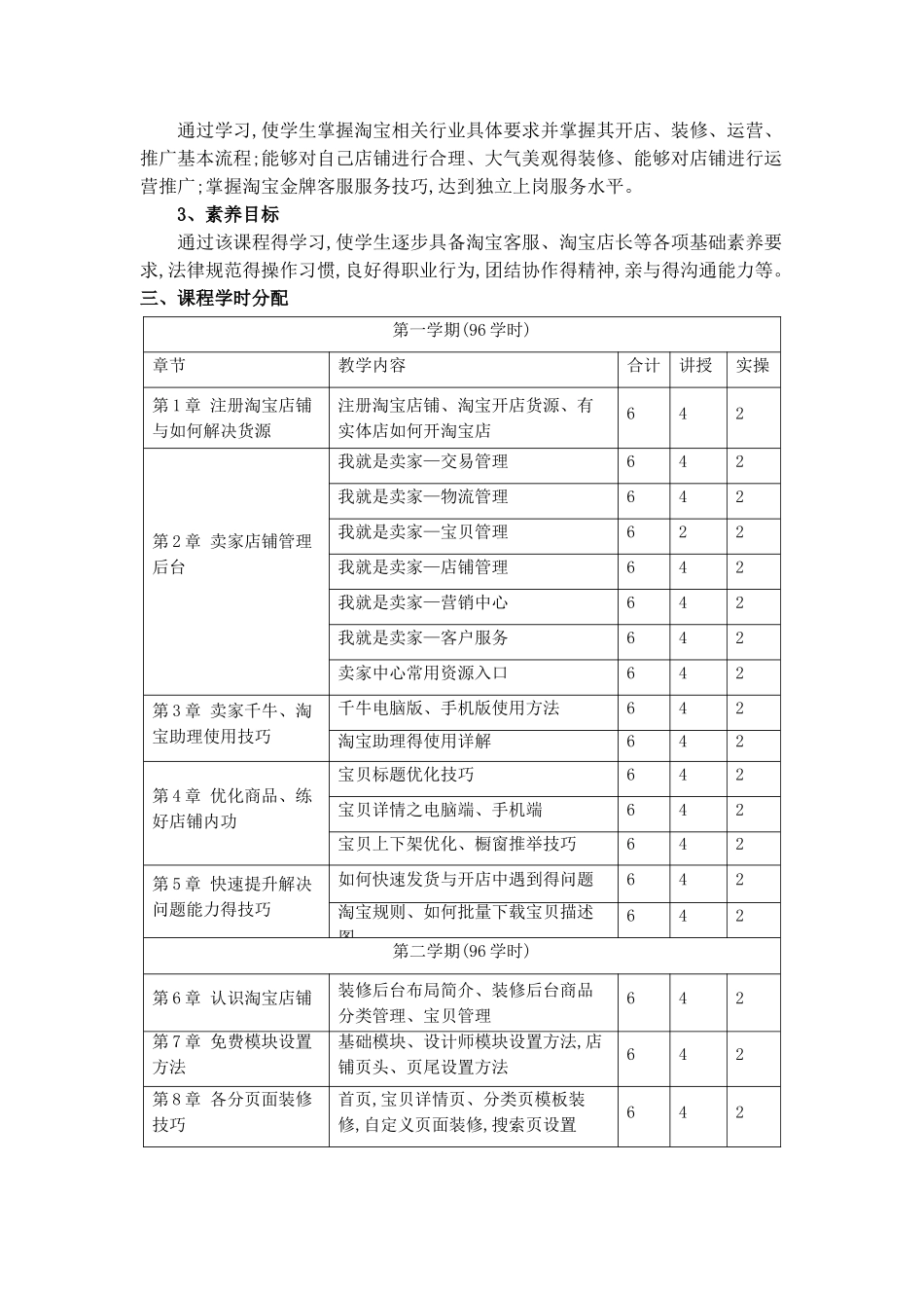 教学大纲淘宝运营_第2页