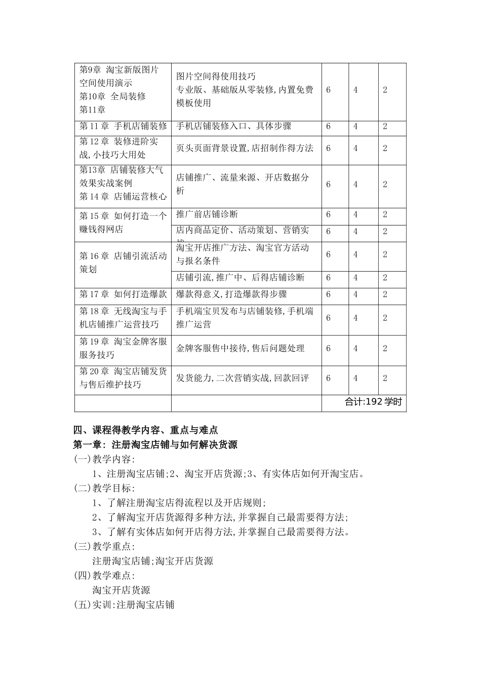 教学大纲淘宝运营_第3页