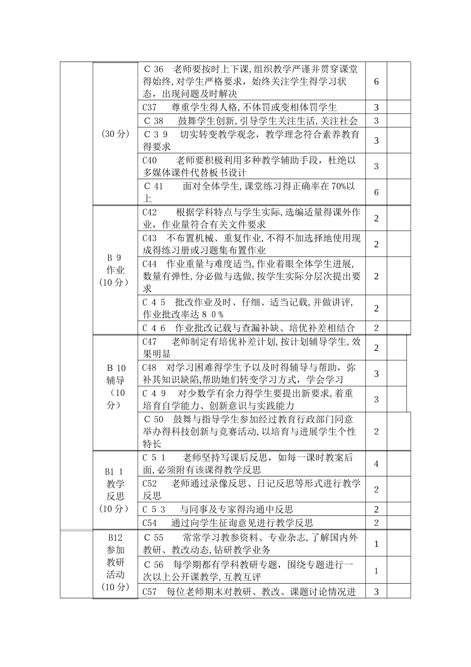教学工作常规检查表_第3页