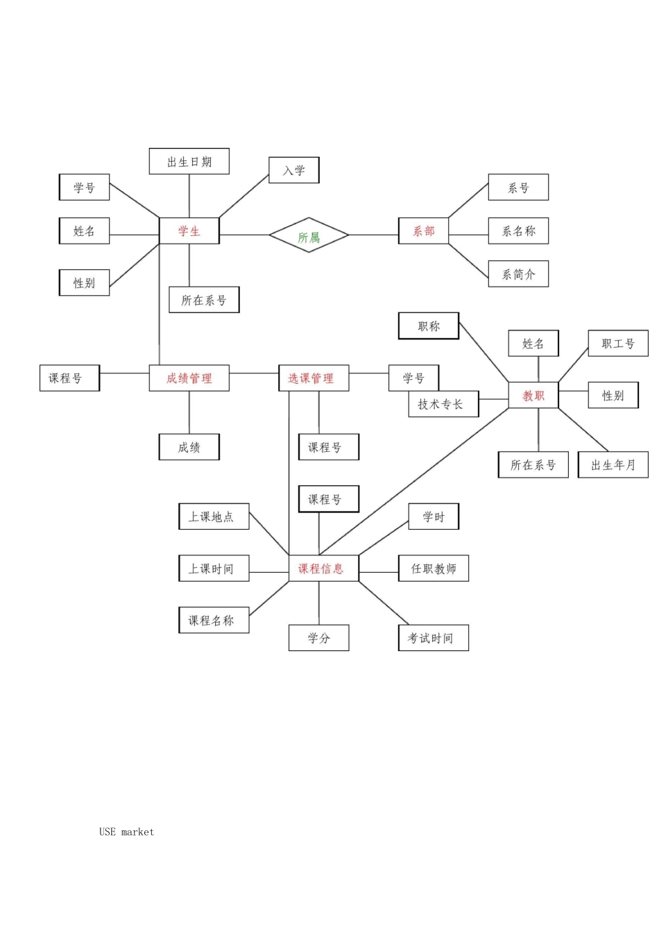教学管理系统数据库ER图及SQL语句_第3页