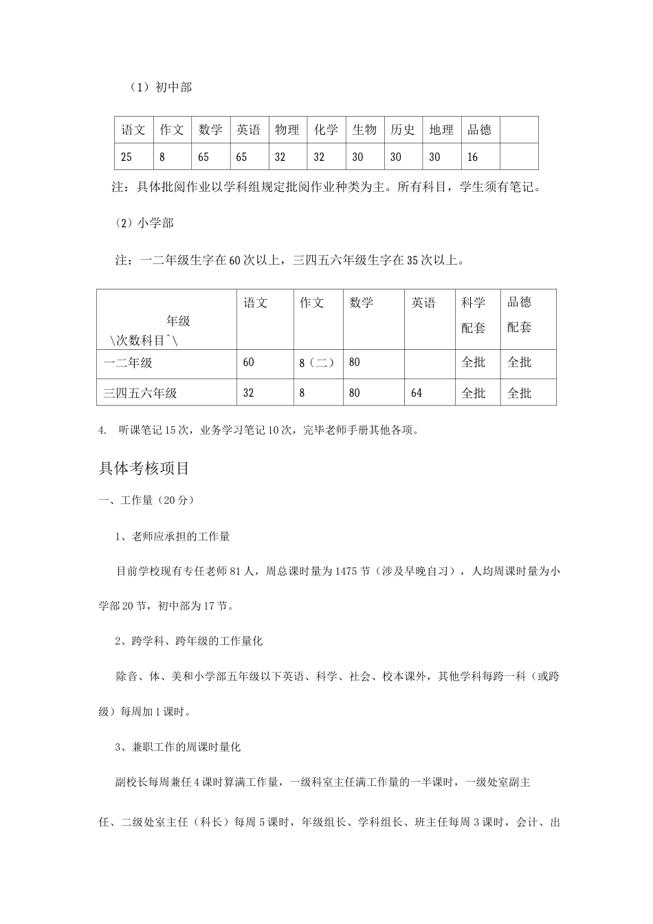 教导处考核细则_第2页