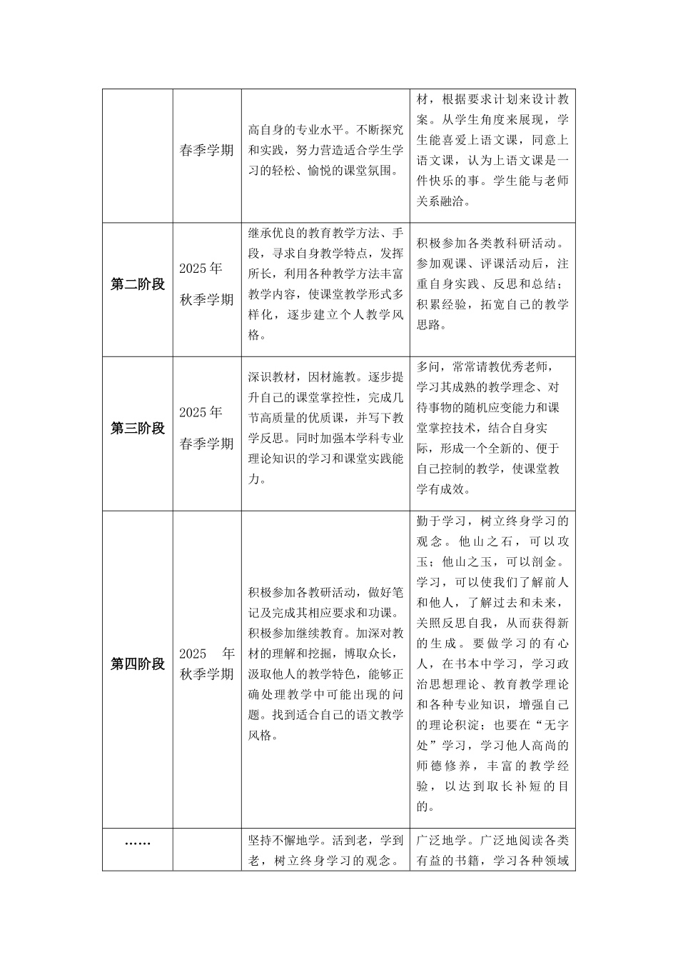 教师专业发展自我规划_第2页