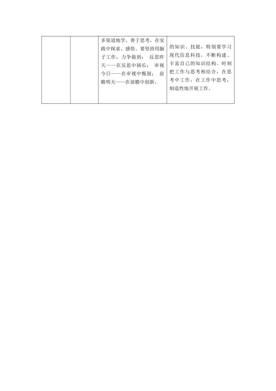 教师专业发展自我规划_第3页
