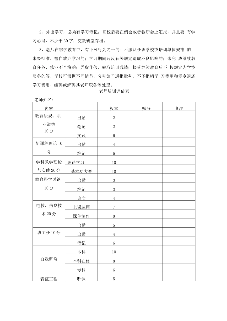 教师培训管理检查制度_第2页