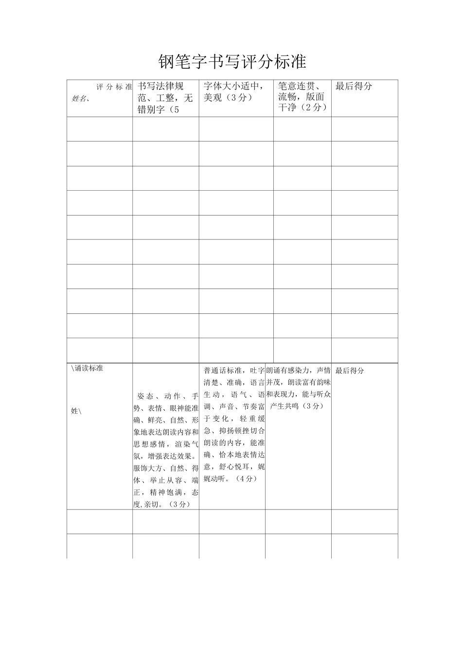 教师基本功大赛实施方案_第3页
