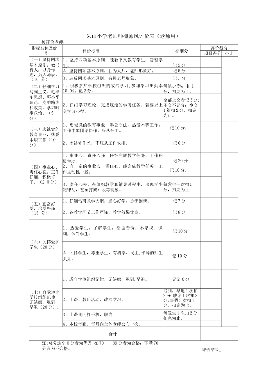 教师师德师风评价表_第1页
