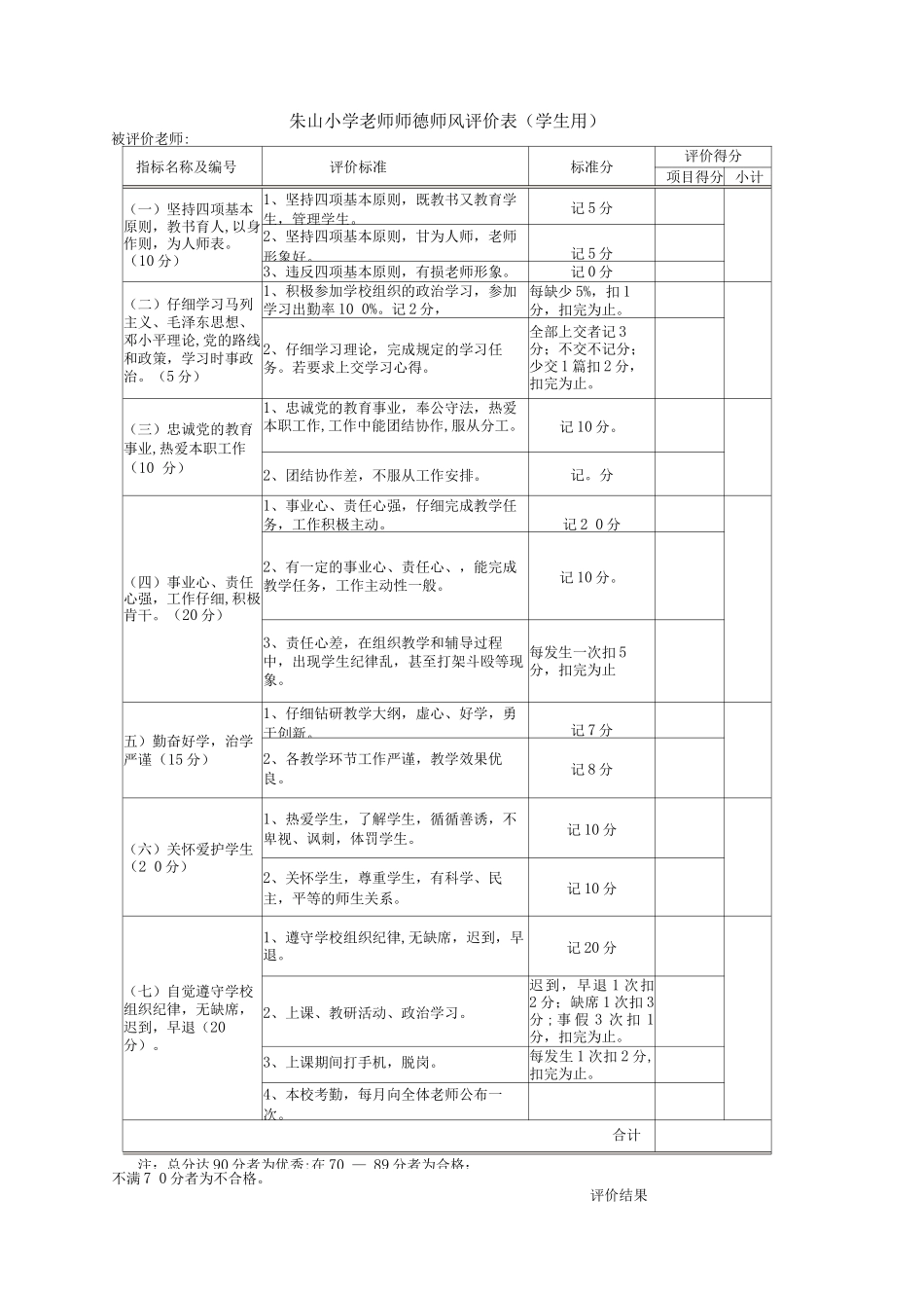 教师师德师风评价表_第2页