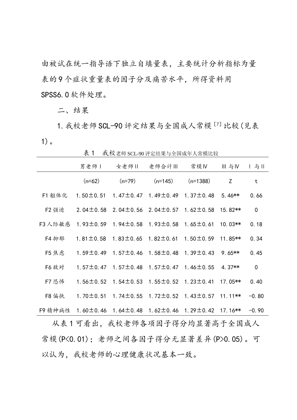 教师心理健康调查报告_第2页