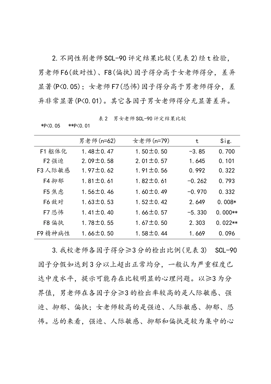 教师心理健康调查报告_第3页