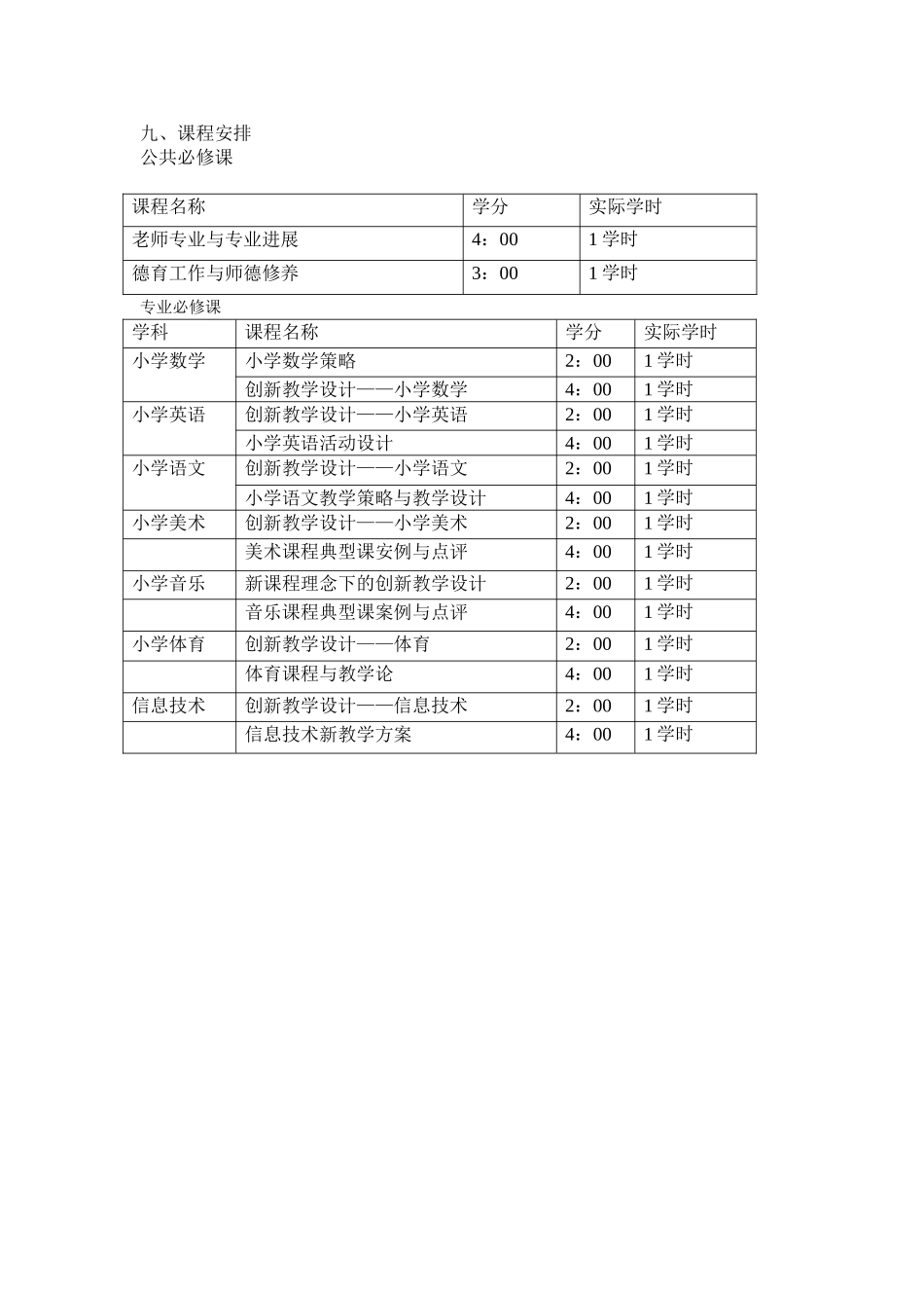 教师网络培训方案_第2页