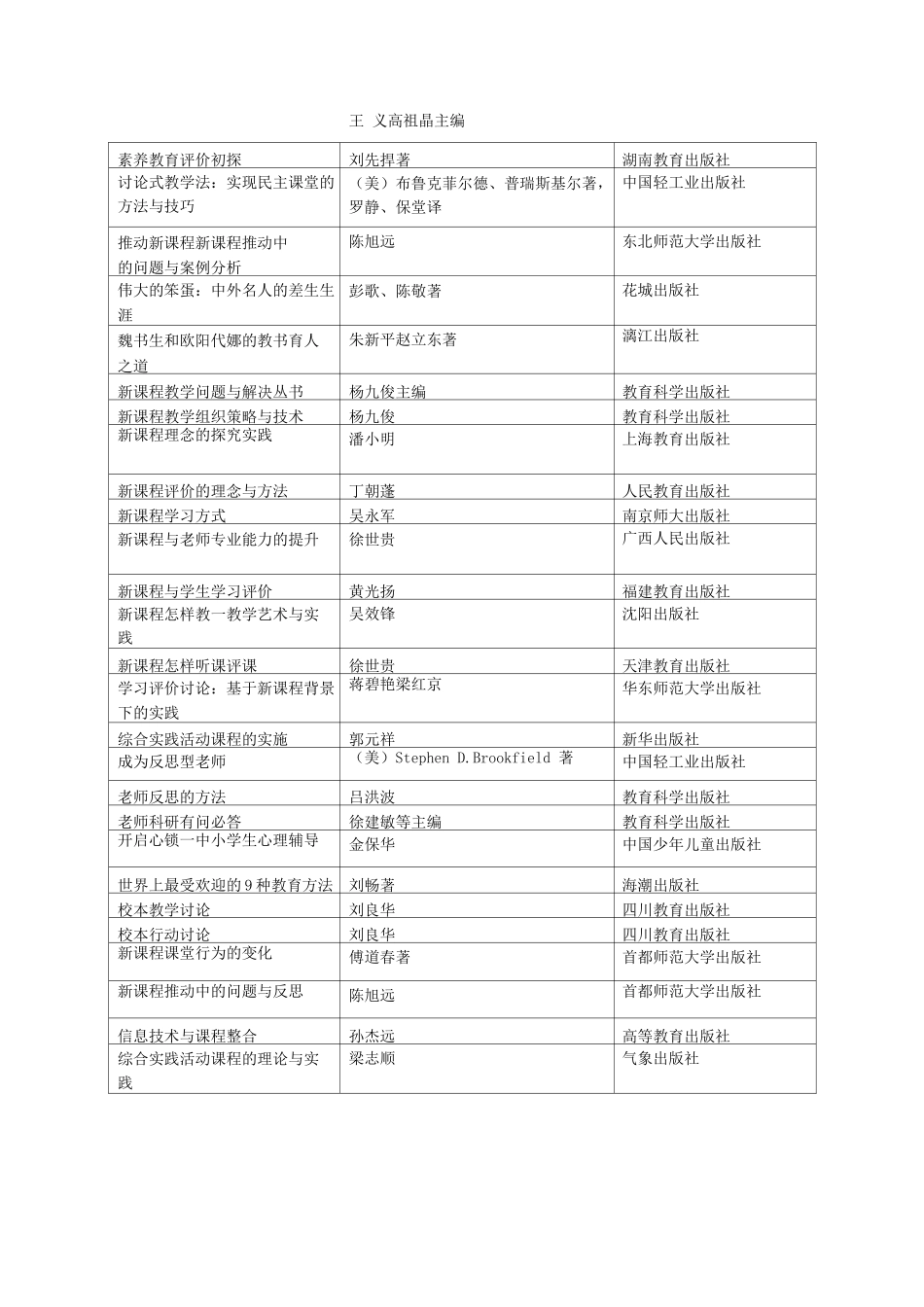 教师读书活动方案2_第3页