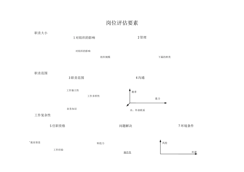 教材3-薪酬管理IPE_第2页