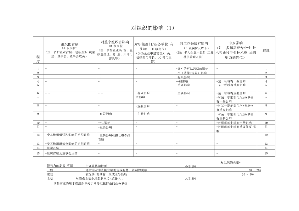 教材3-薪酬管理IPE_第3页