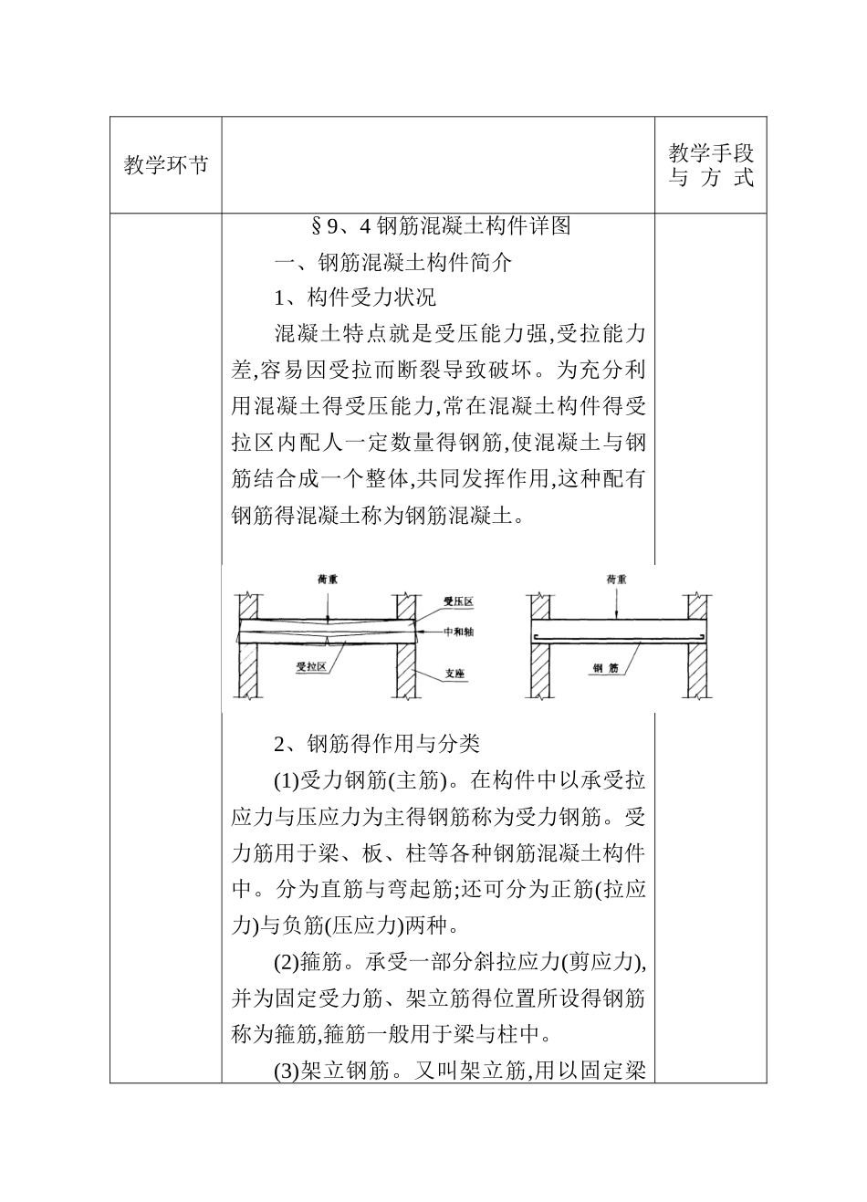 教案钢筋混凝土构件详图_第2页