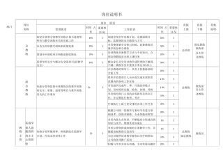 教练岗位职责说明书