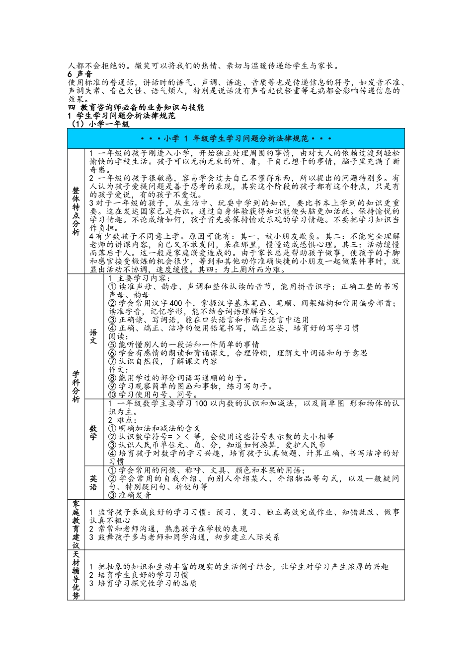教育咨询师操手册_第3页