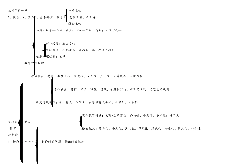 教育基础知识框架_第1页
