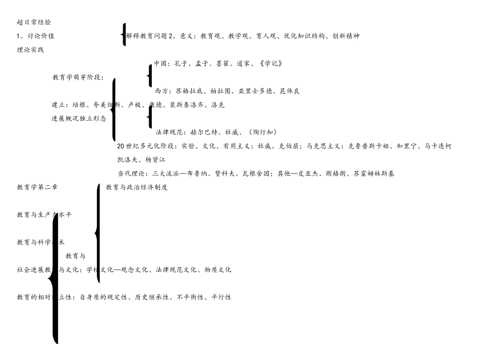 教育基础知识框架_第2页