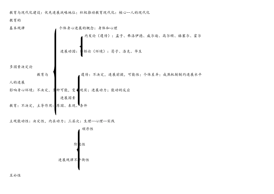 教育基础知识框架_第3页