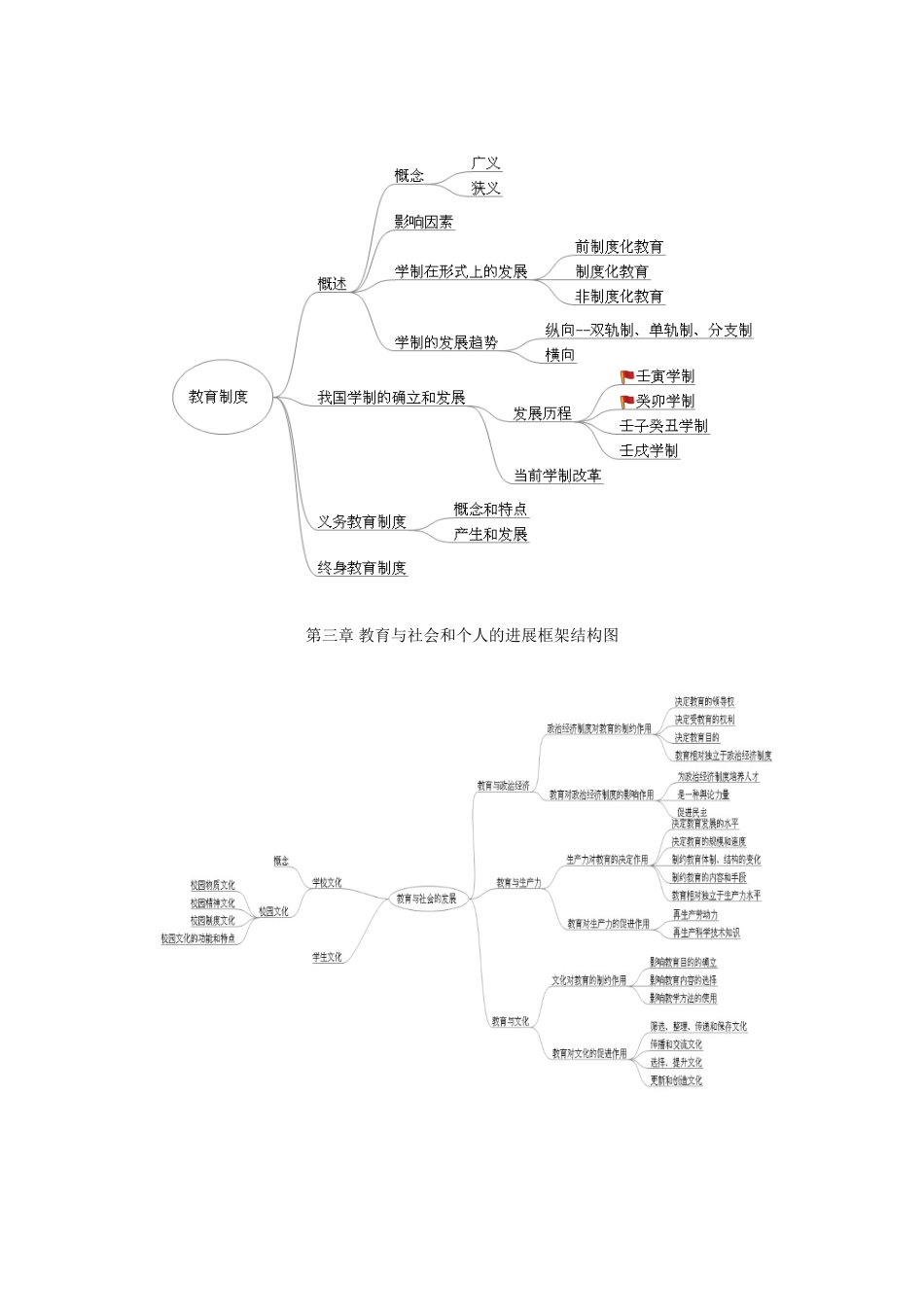 教育学框架结构图_第2页