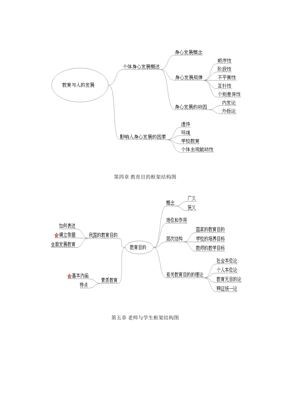 教育学框架结构图_第3页