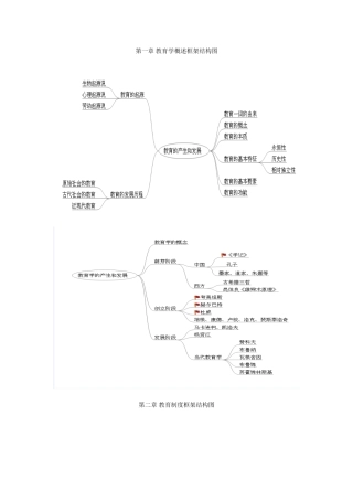 教育学框架结构图