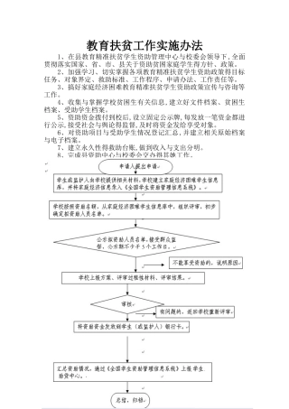教育扶贫资助制度