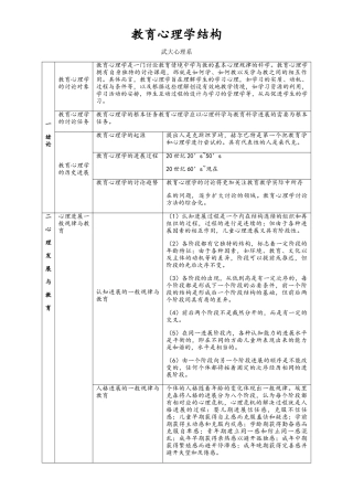 教育心理学精心整理结构图