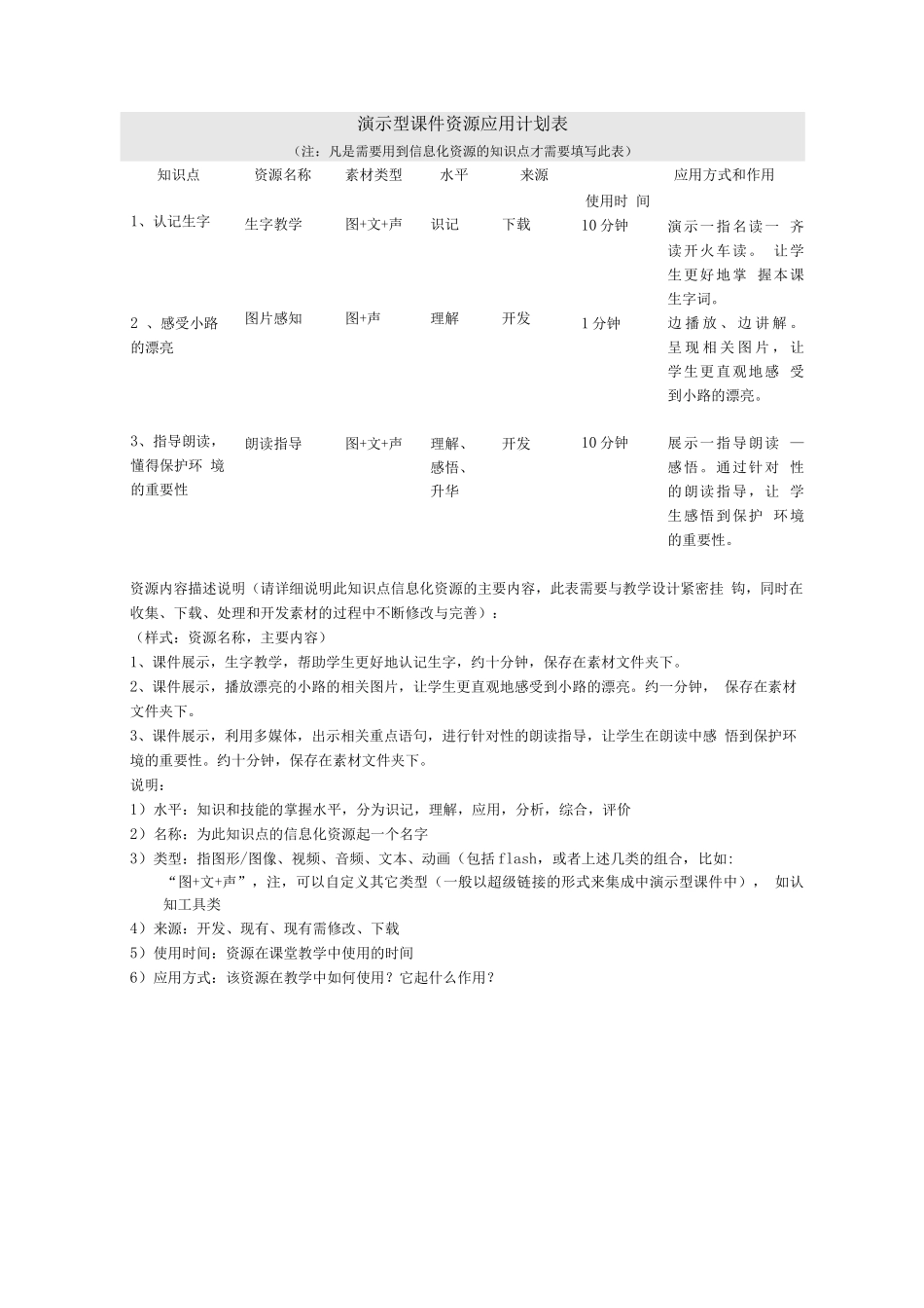 教育技术能力培训模块四作业_第1页