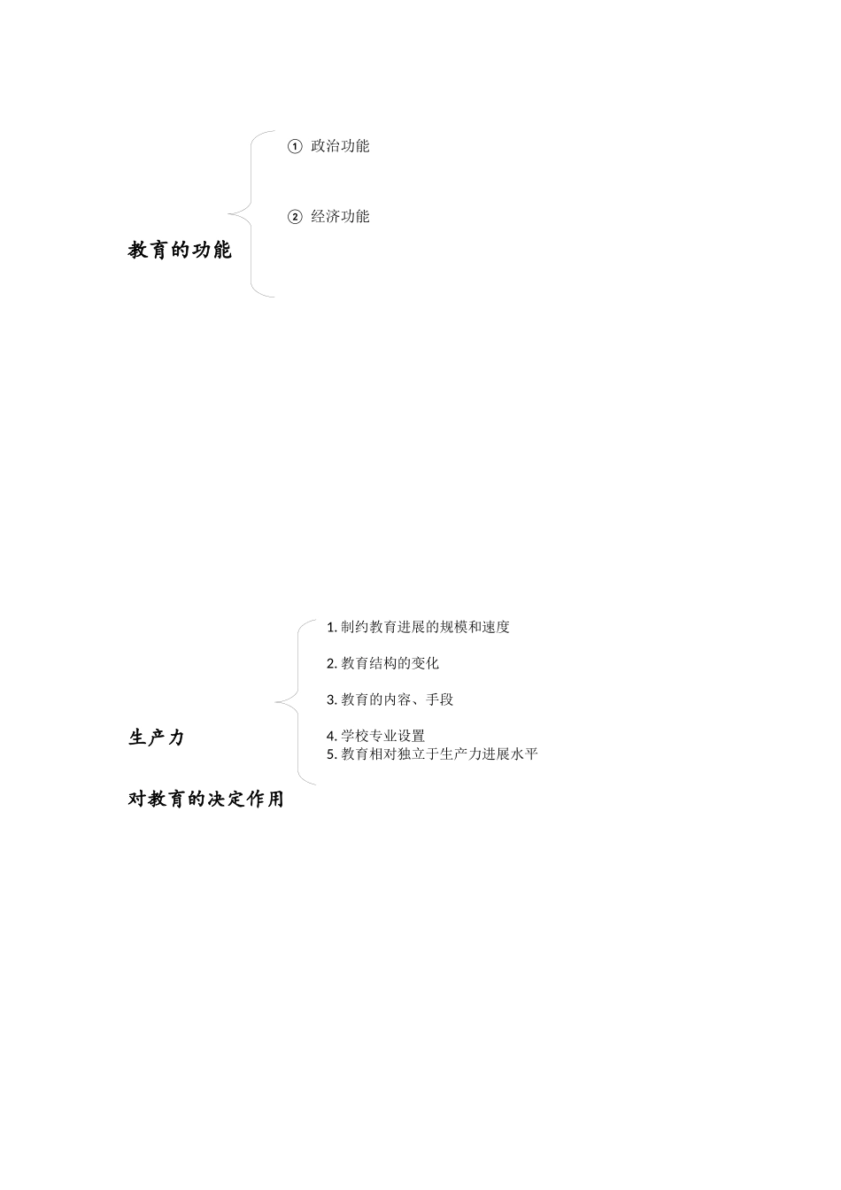 教育教学知识与能力知识点_第1页