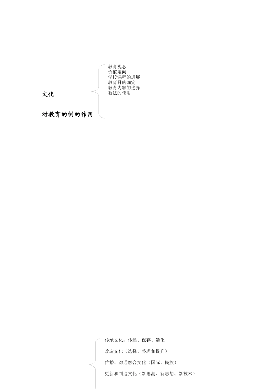 教育教学知识与能力知识点_第2页