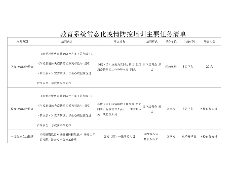 教育系统常态化疫情防控培训主要任务清单_第1页