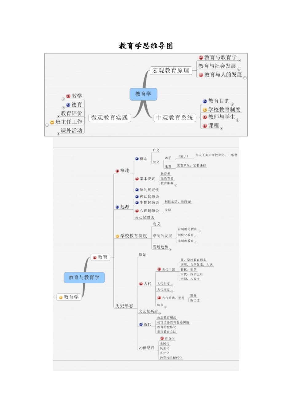 教育综合思维导图_第1页