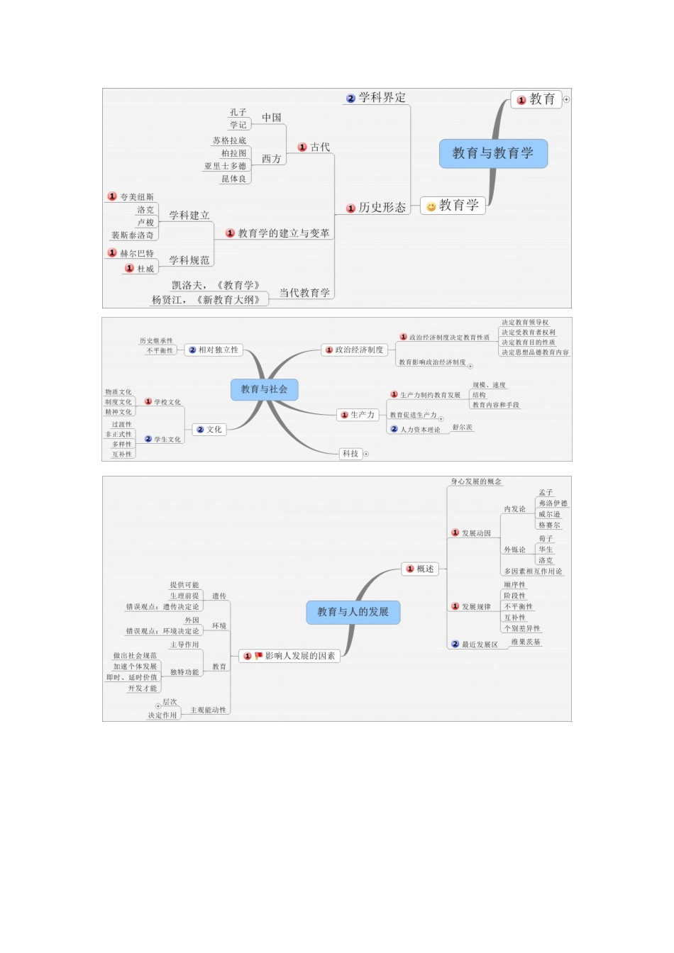 教育综合思维导图_第2页