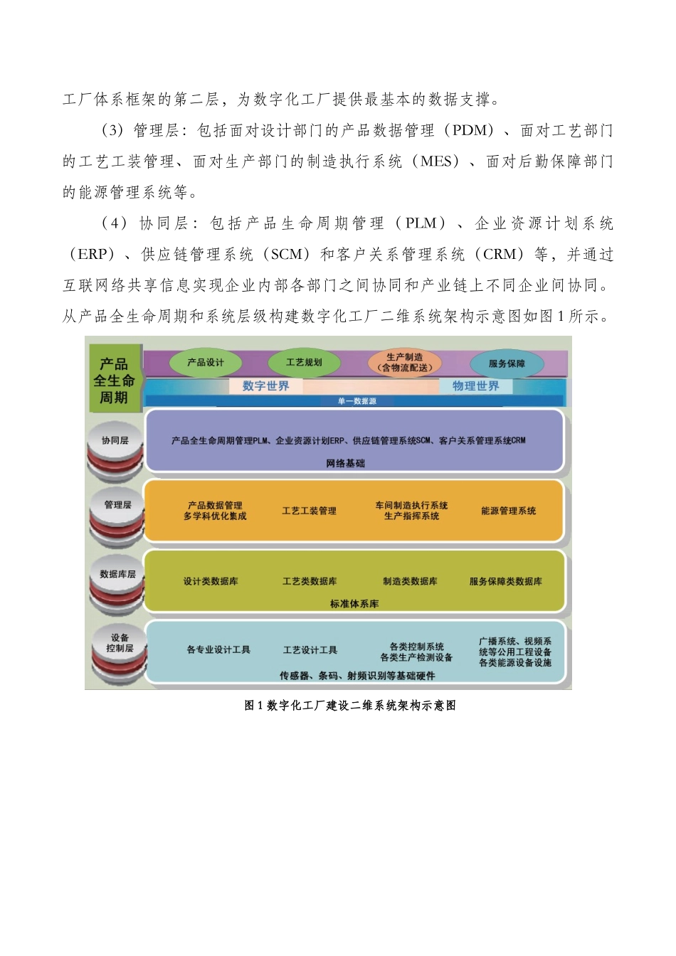 数字化工厂建设方案探讨_第3页
