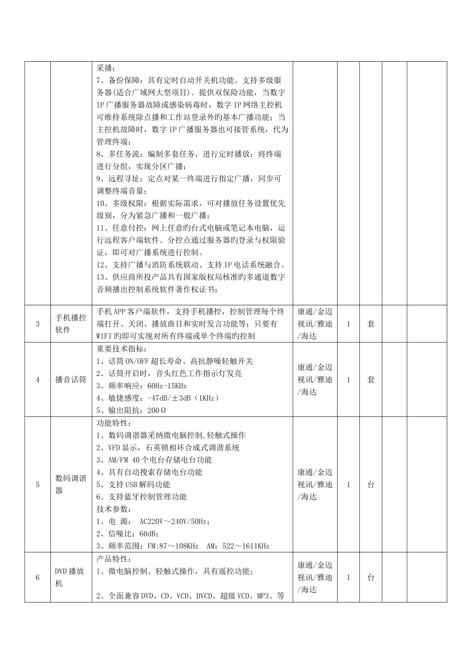 数字广播系统技术参数及要求_第2页